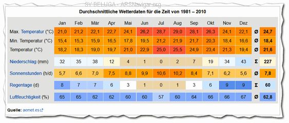 klimadaten_563x240